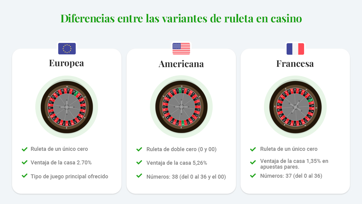 diferencias-entre-las-variantes-de-ruleta-en-casino-mobile